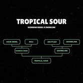 Tropical Sour Feminized Cannabis Seeds by Grounded Genetics