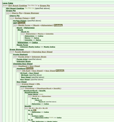 DNA Cake Female Weed Seeds By DNA Genetics